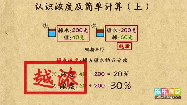 认识浓度及计算(上)