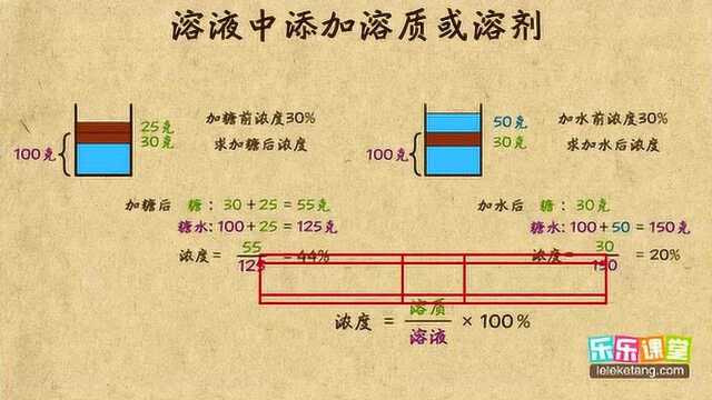 溶液中添加溶质或溶剂