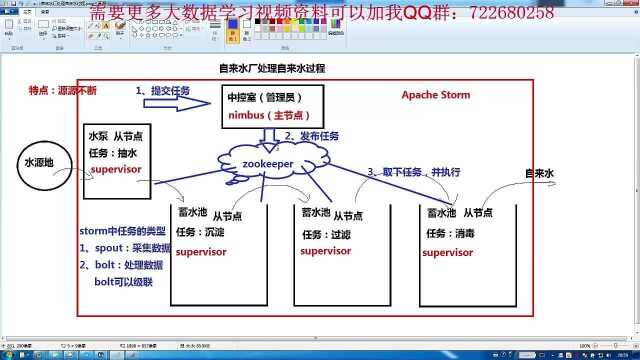 大数据流计算详细讲解二