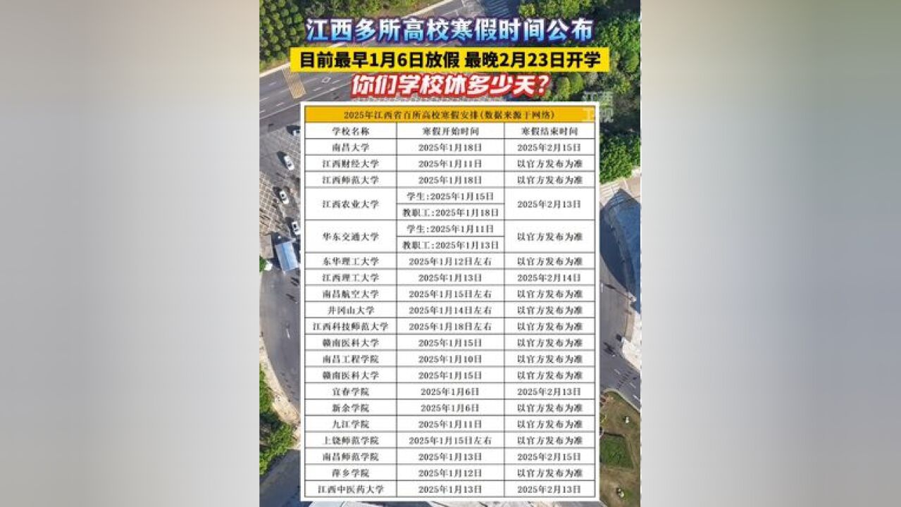 江西多所高校寒假时间公布,你们学校休多少天?