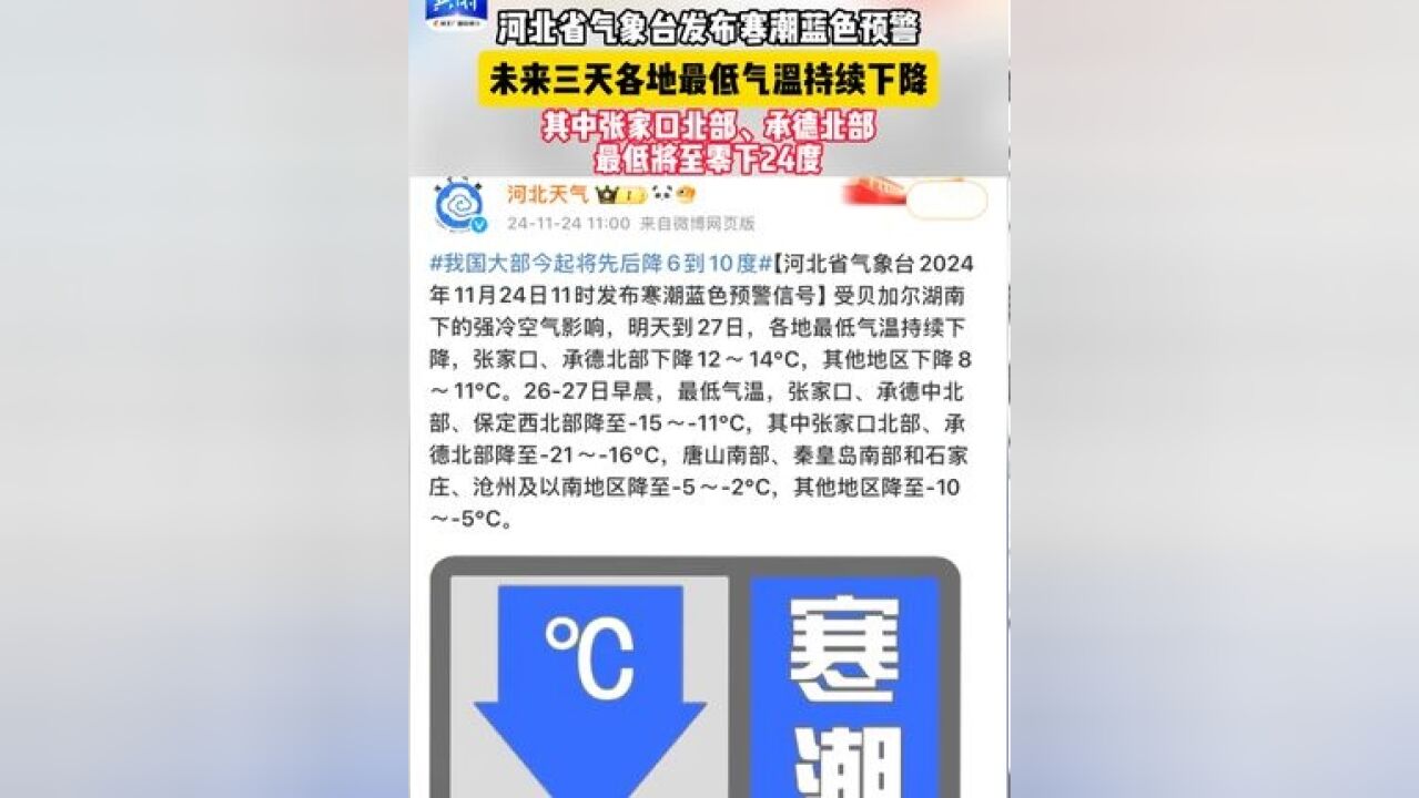 河北省气象台发布寒潮蓝色预警,未来三天各地最低气温持续下降,其中张家口北部、承德北部最低将至零下24度