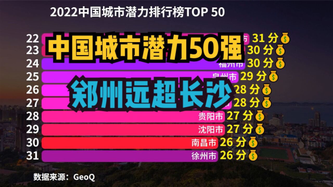 2022中国城市潜力排行榜,武汉第9,成都第6,郑州排名万万想不到