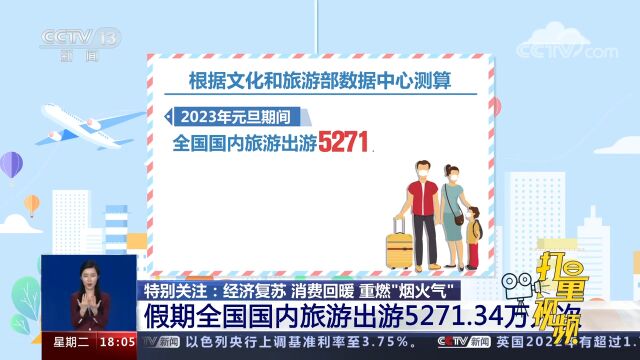 元旦假期,全国国内旅游出游5271.34万人次