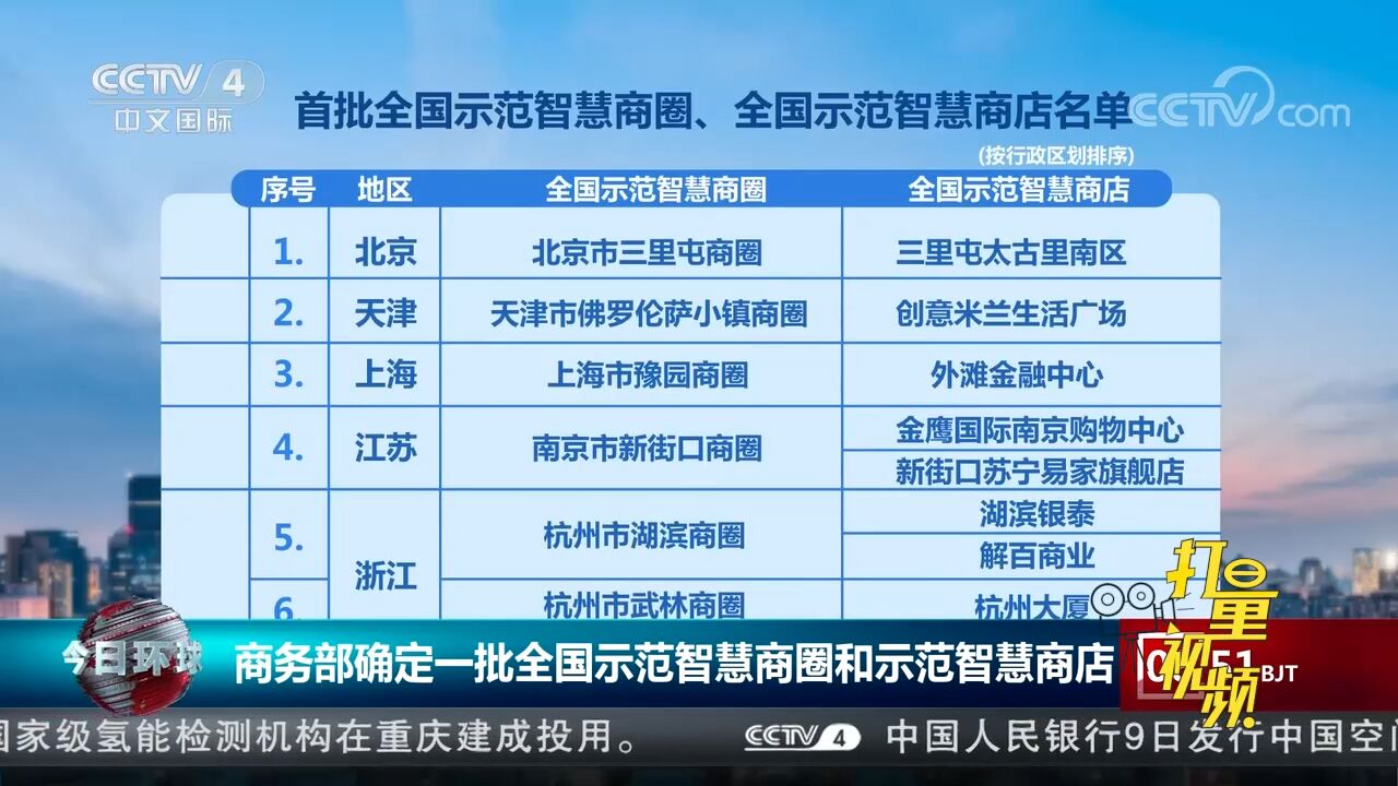 最新!商务部确定一批全国示范智慧商圈和示范智慧商店