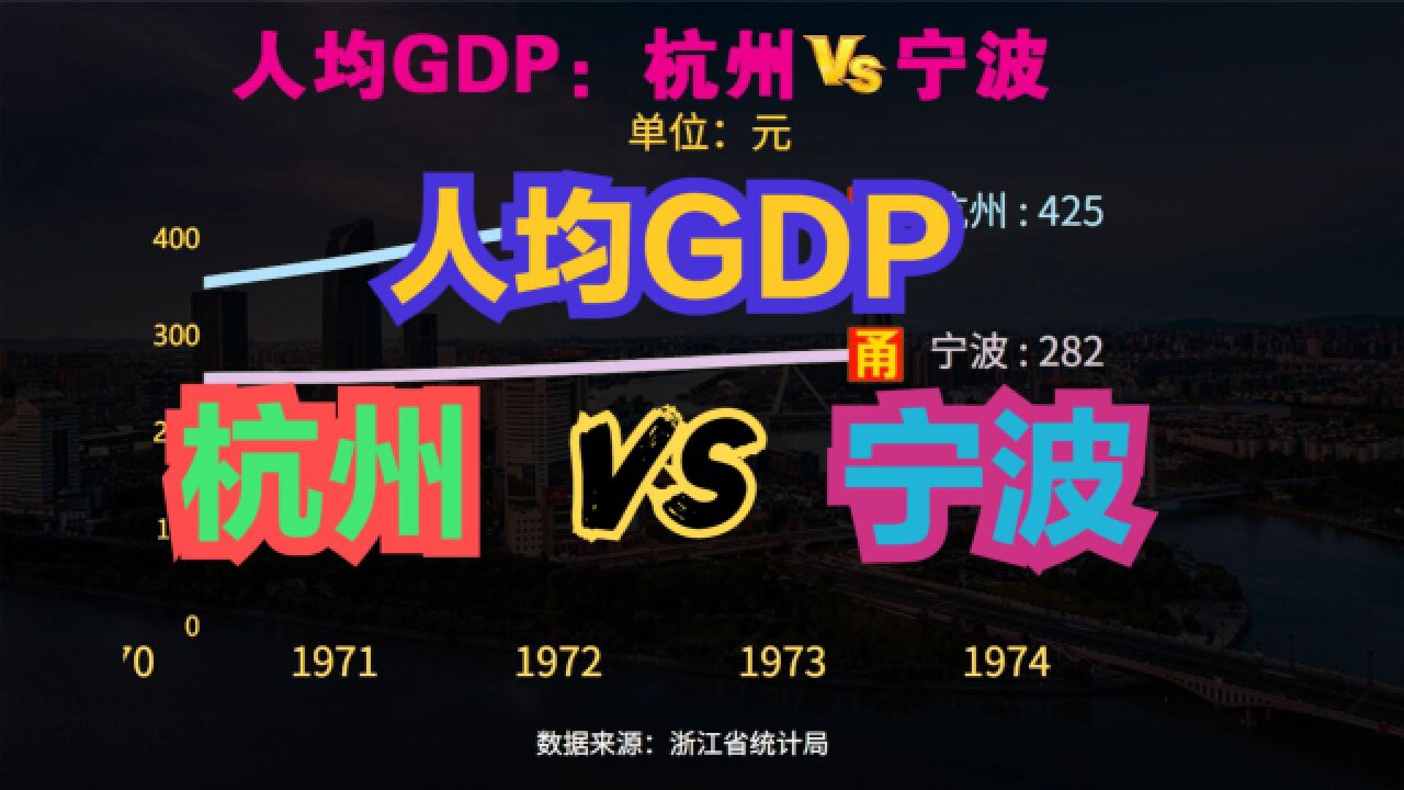 人均GDP反超杭州,宁波到底有多富?19492022宁波VS杭州人均GDP