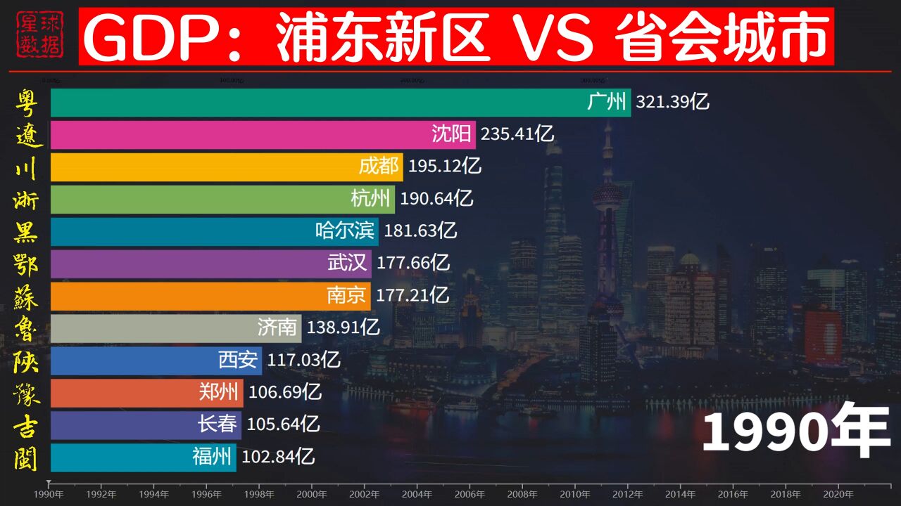 魔都最强区的含金量,浦东与省会城市GDP比较,能否超越南京?