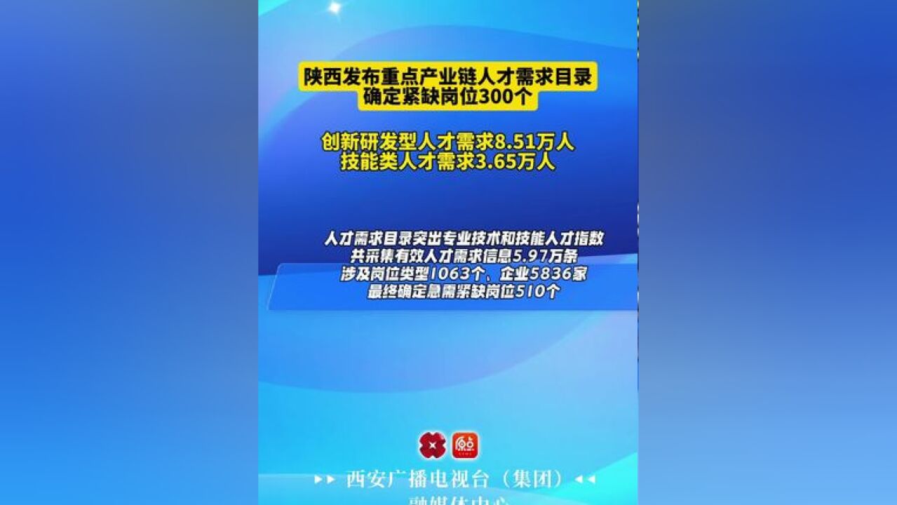 陕西发布重点产业链人才需求目录 确定紧缺岗位300个