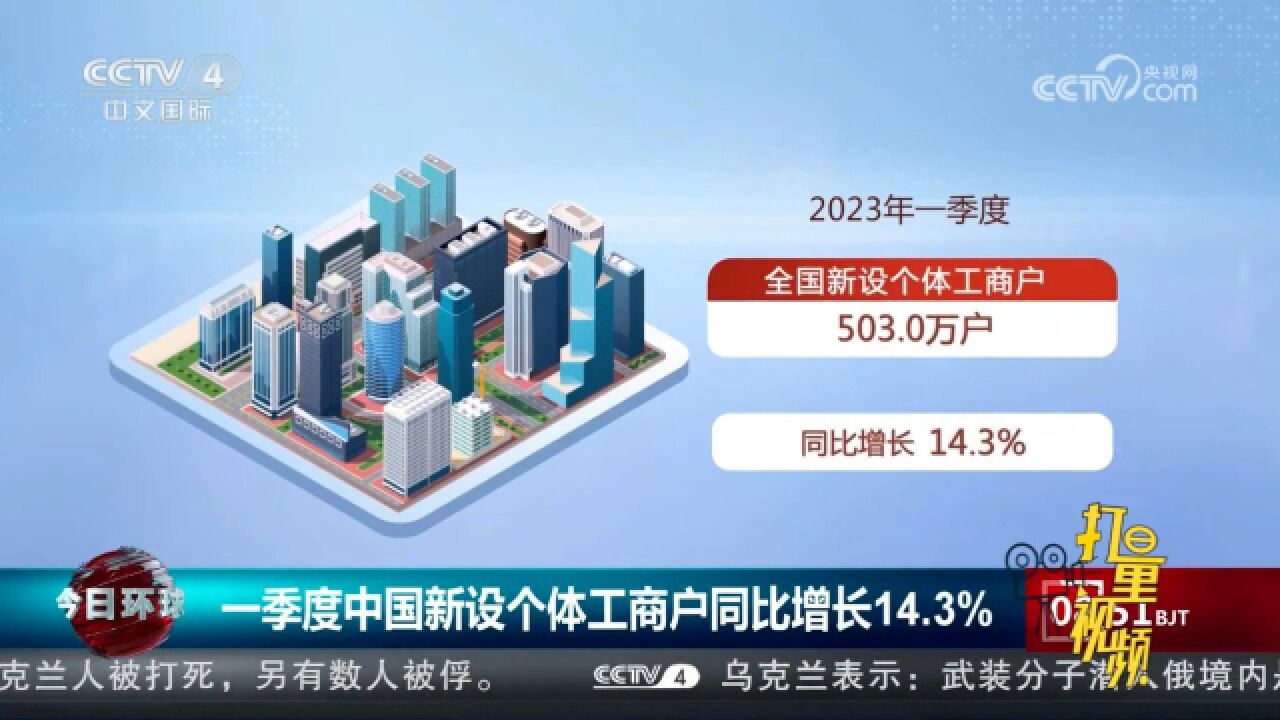 一季度中国新设个体工商户同比增长14.3%