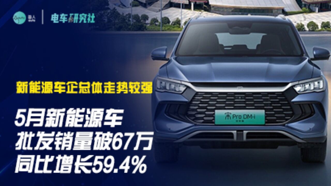 5月新能源车批发销量破67万,同比增长59.4% ,新能源车企总体走势较强