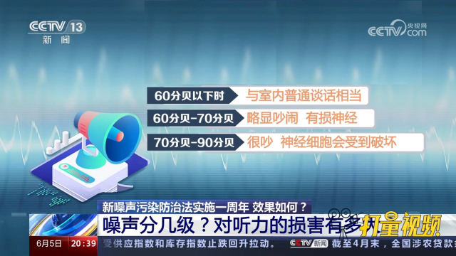 噪声分为哪几类 z1471rw4qy1_hz.jpg