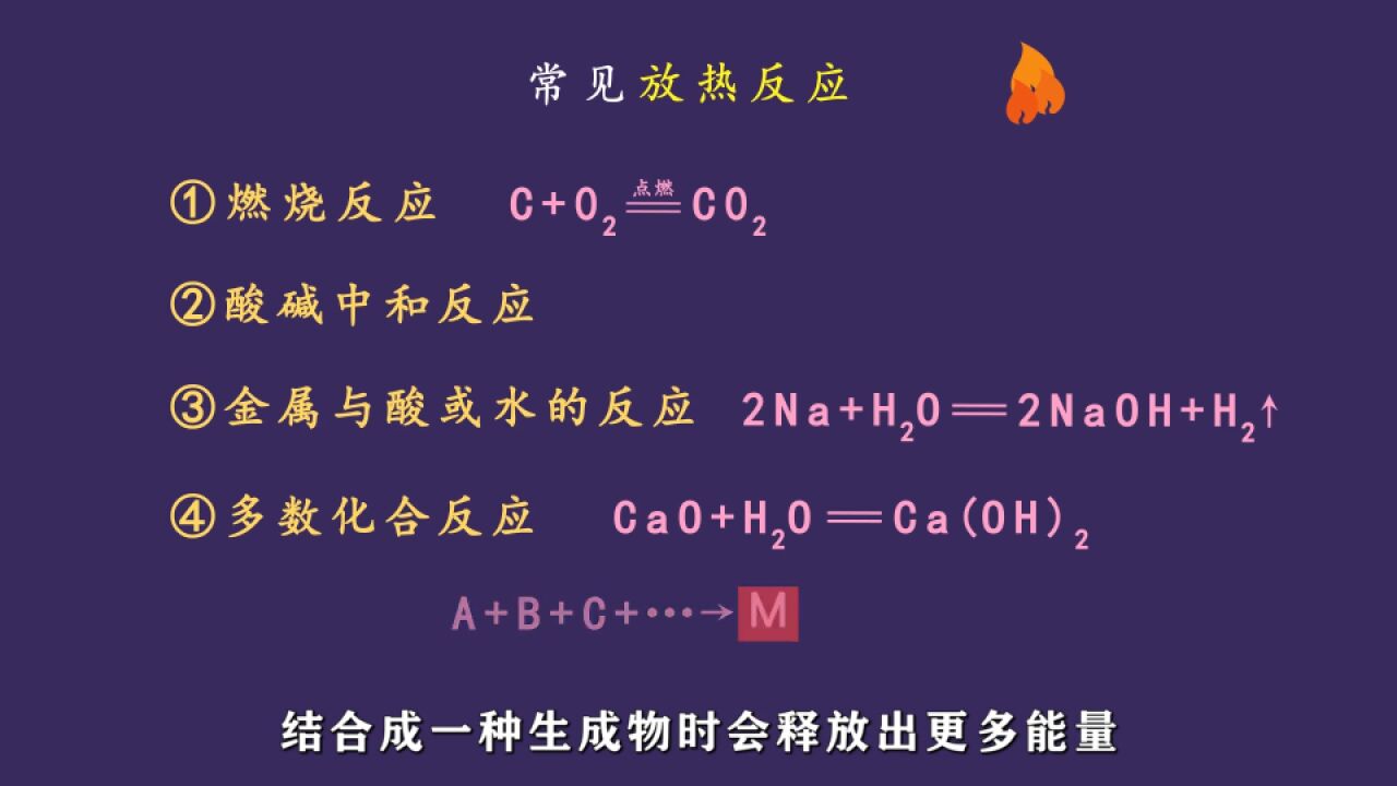 吸热反应和放热反应 #化学#必修二 #化学反应与热能 #一起学习