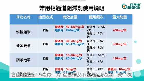 钙通道阻滞剂特点