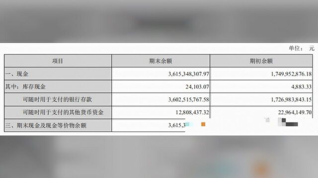 会计头条:如何通过现金流量表,看透上市公司的“优劣”