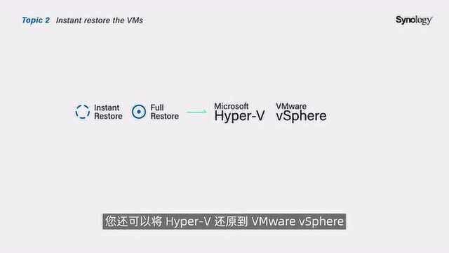 如何在群晖 NAS上备份和还原 Microsoft HyperV