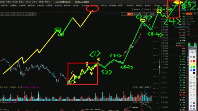 2019.12.18波浪理论视频深度剖析大盘这波能涨到哪?