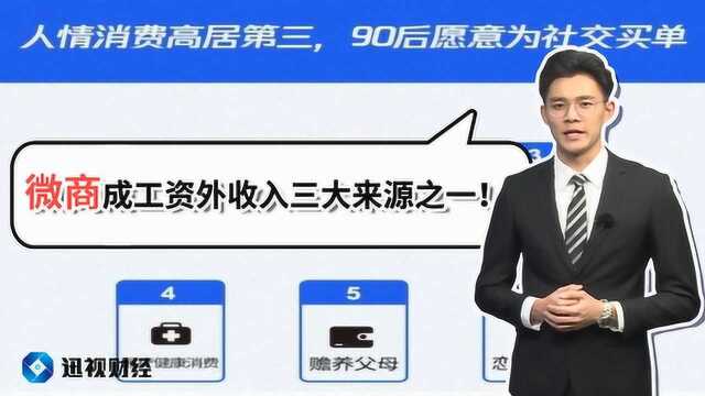 90后理财报告:微商成工资外收入三大来源之一!