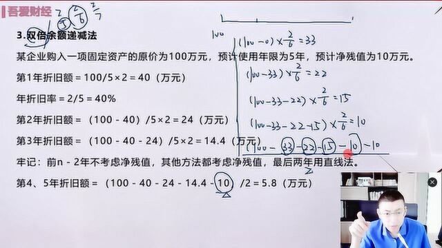 20年初级会计第34讲:固定资产折旧计算必考