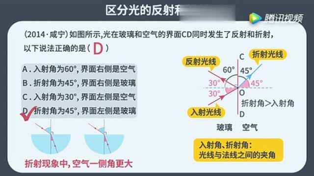 物理干货:区分光的反射和折射!