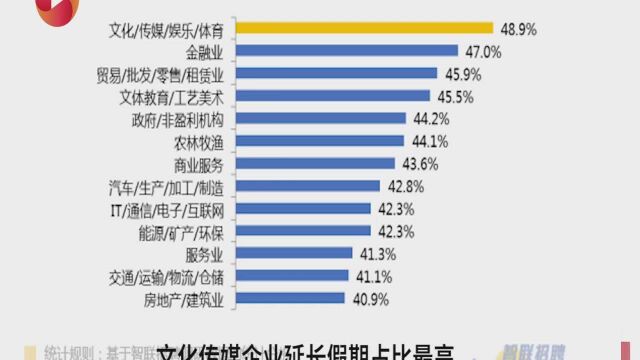 数说复工:超6成企业10日已复工