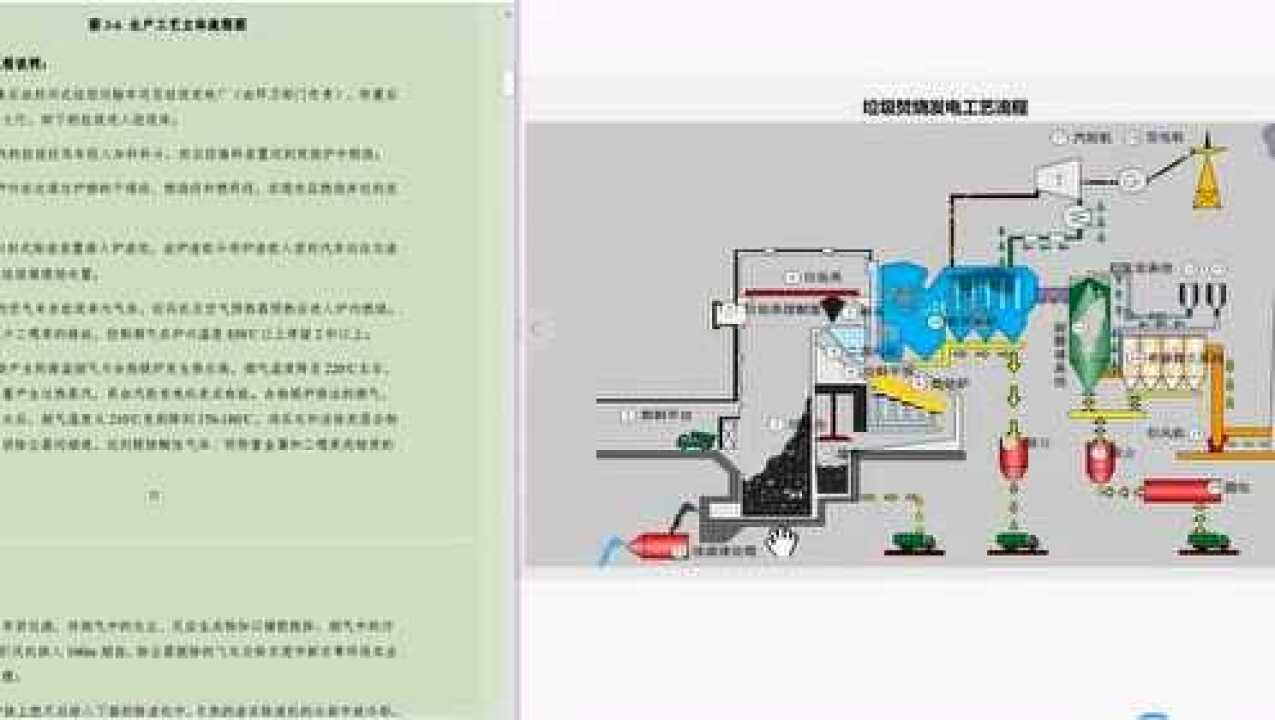 垃圾焚烧发电工艺流程腾讯视频 