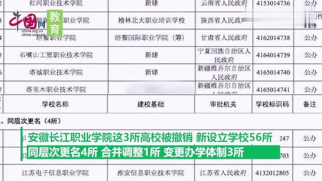 教育部撤销3所高校引发热议,网友:还好母校还在