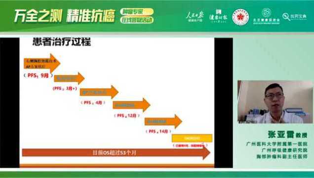 张亚雷教授聊肺癌:5年前她确诊肺癌晚期,今天仍在坚持抗癌的真实诊疗经过