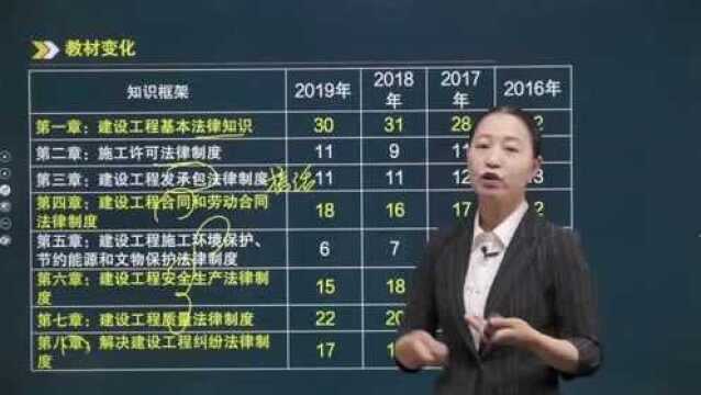 一建的教材今年又改进了哪些内容?别急请看这个视频!