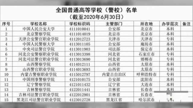 高考填报志愿看这全国警校名单公布