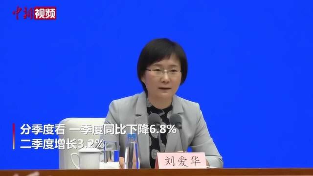 二季度中国经济增长由负转正增长3.2%