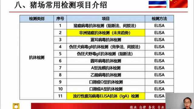 猪场常用检测方案及检测数据解析(腾讯新闻科学知识官)