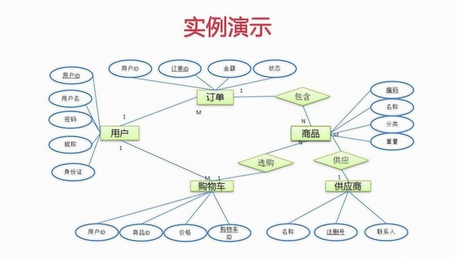 1.3 系统数据库讲解