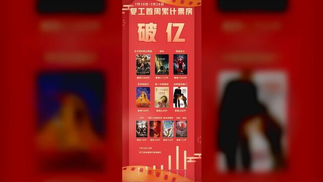 全国影院复业首周票房破亿!本周还有这些新片上映