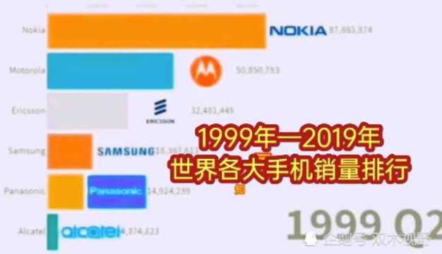 世界各大手机销量动态排行,网友:中国本土品牌开挂了吧