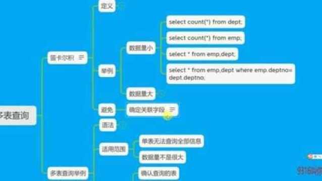 1879316讲授数据库基础89什么是笛卡尔积