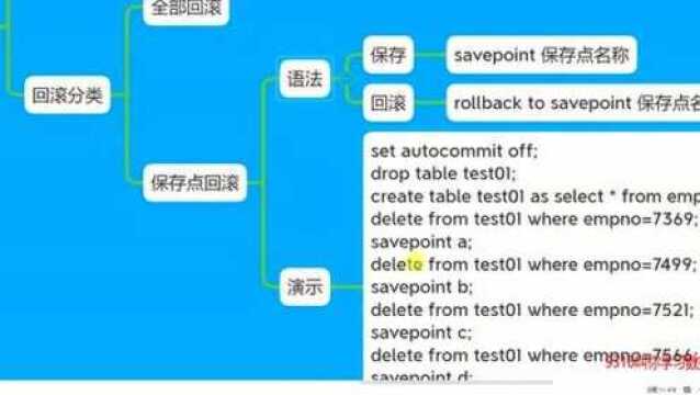 2139316讲授数据库基础115savepoint恢复演示下