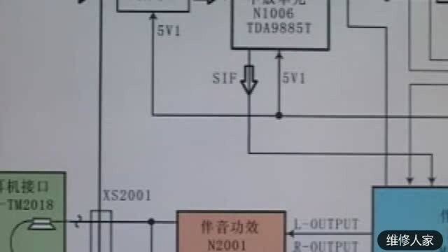 03.液晶电视的基本原理