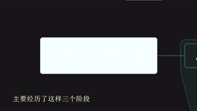 互联网的时代下,了解人力资源发展史,使其更好适应时代变化