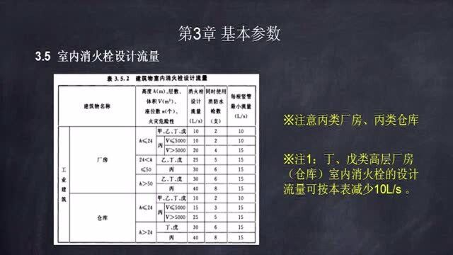 解读GB50974消防给水及消火栓系统技术规范6.室内消火栓设计流量