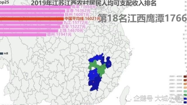 江西江苏各市农村居民人均可支配收入排行一览