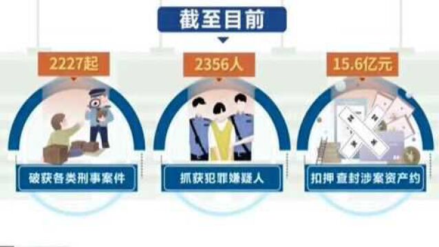 运城:纵深推进“扫黑除恶” “六清”行动成效明显