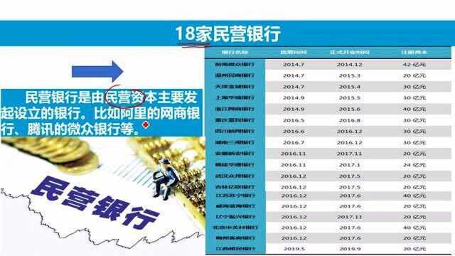 保本保息,有些利率超5%,互联网民营银行存钱安全吗