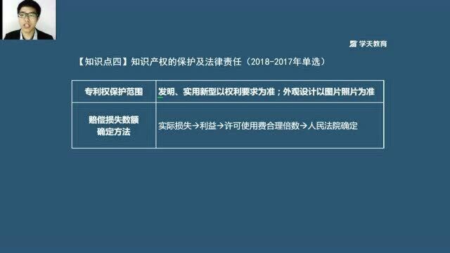 二级建造师《工程法规》黄金知识点六:知识产权的保护及法律责任