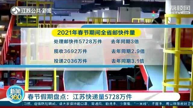 春节期间江苏快递量达5728万件 全省快件揽收量前五城市出炉