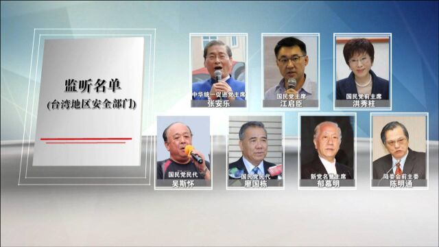 敢听不敢认?台安全部门被曝违法监听,这些人都在“监听名单”里