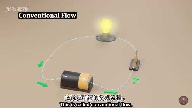 电动机究竟是怎样工作的?