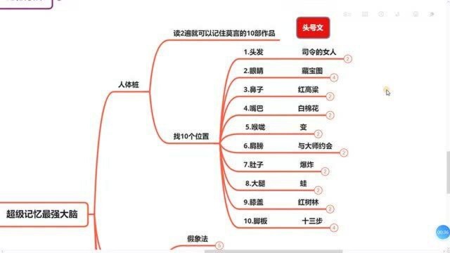 5、读2遍就可以记住莫言的10部作品,教你超级记忆方法,你也能学会