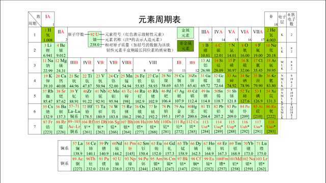 2020高考化学全国卷(3)第8题