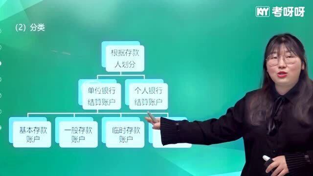 2021考呀呀加菲猫老师初级会计经济法基础第三章知识点3银行结算的概念、种类