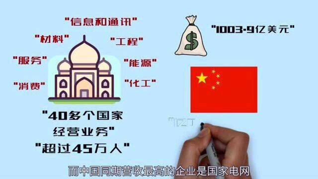 印度最大的塔塔集团,在中国企业里算什么水平?