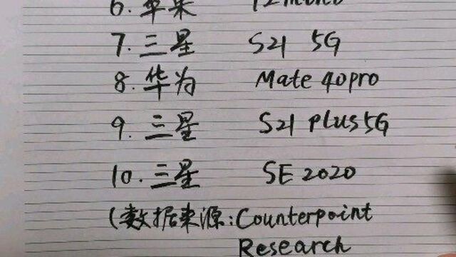 2021年第一季度最畅销手机排名